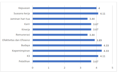 Hasil Survei Kepuasan Pemangku Kepentingan Fakultas Ekonomi UNPAR